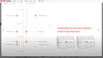 ABBYY Timeline - Process Mining Software Comparison