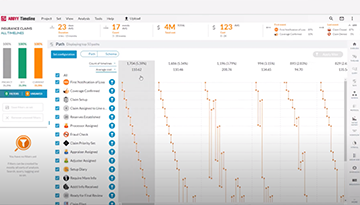 ABBYY Timeline - Process Mining Software Comparison