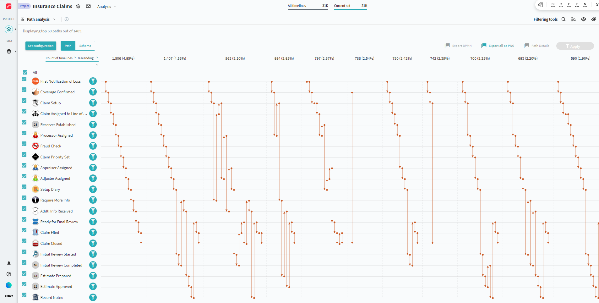 ABBYY Timeline - Process Mining Software Comparison