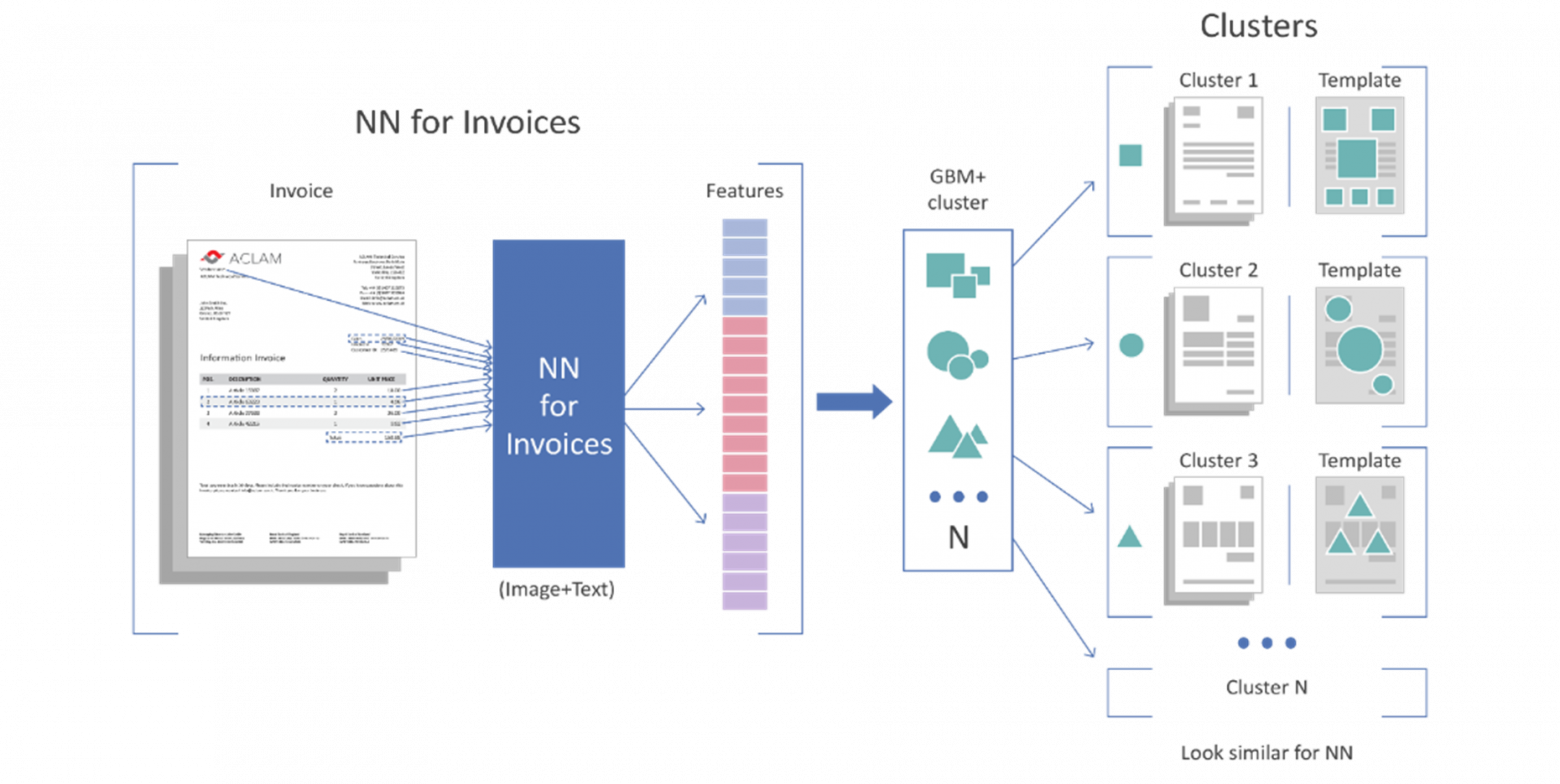 ABBYY Develops Automated Document Capture, Extraction, and Classification  Solutions So Banks Can Accelerate Onboarding and Processing